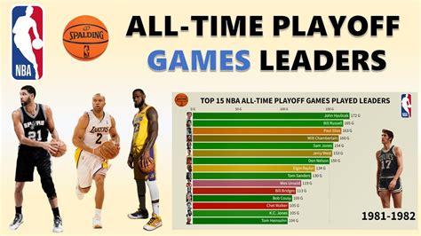 nba game time|all time nba games played.
